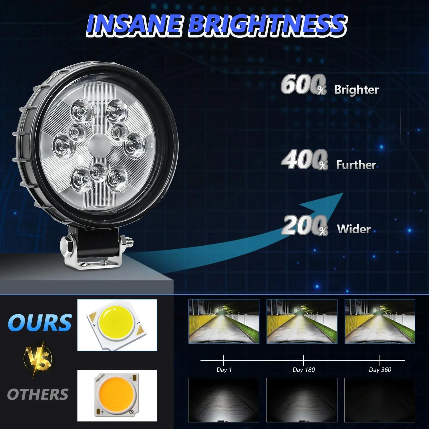 12W LED Work Light | 9-30V | Mixed Light | Square Shape | With Wire Set